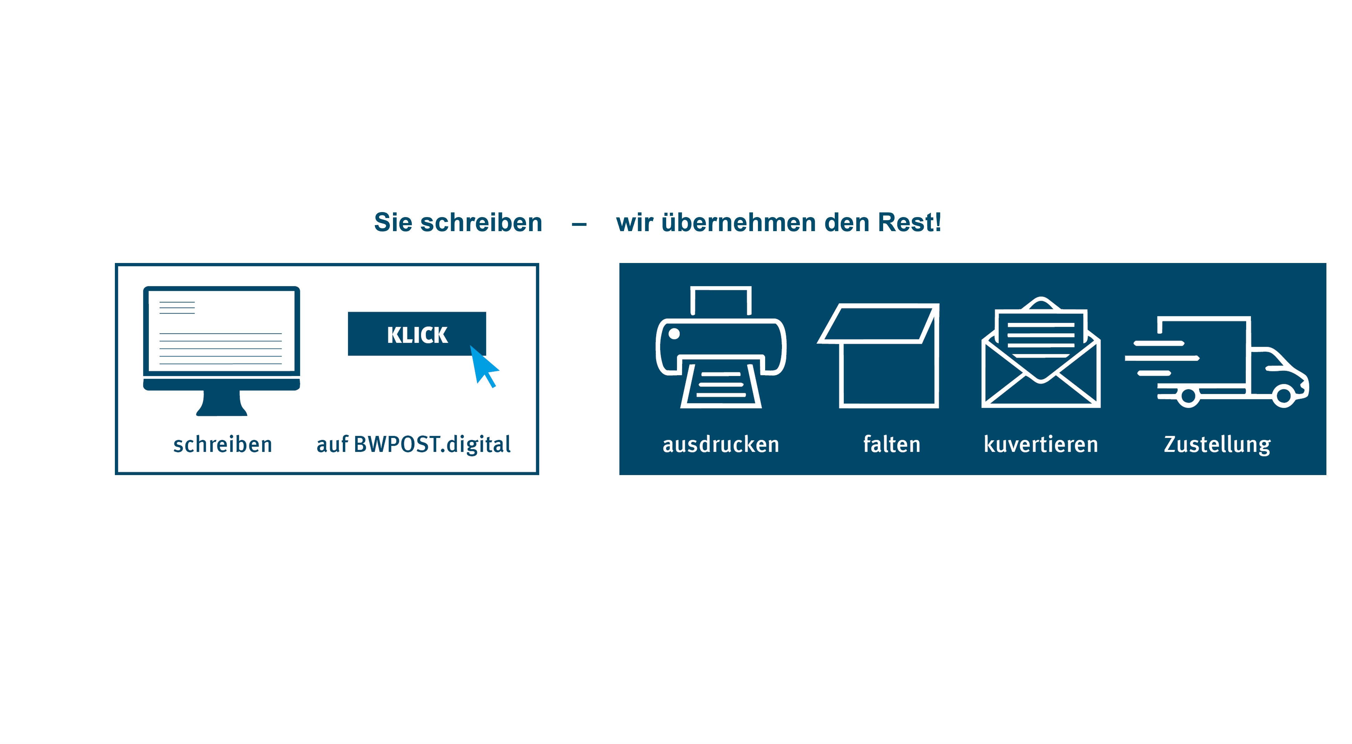 prozess-hybridpost-bwpost